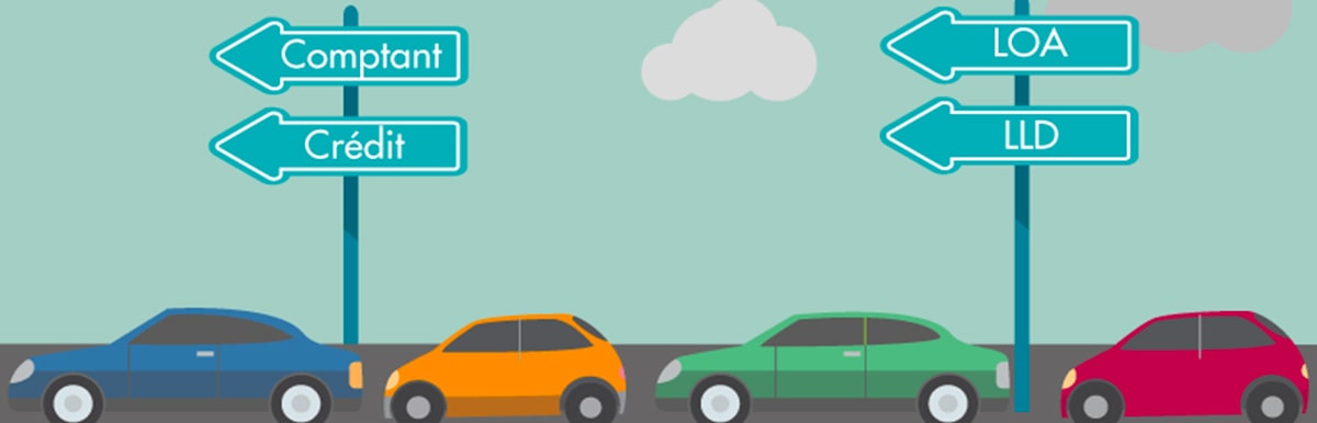 Les solutions de financement pour votre voiture chez Click & Lease